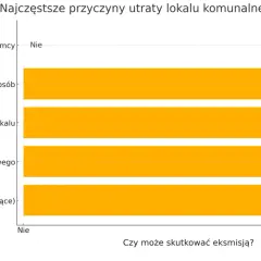 Jak uniknąć utraty mieszkania komunalnego? Poradnik prawny