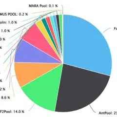 Kalkulator wydobycia BTC: Oceń opłacalność kopania bitcoina