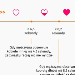 Zakochanie: objawy psychiczne, chemia mózgu i granica obsesji