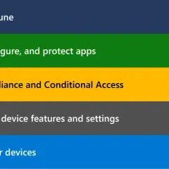 Étapes pour configurer des appareils avec Windows Autopilot : configuration Intune, gestion des applications, accès conditionnel, configuration des appareils et inscription.