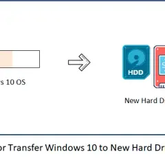 Jak przenieść Windowsa na inny dysk bez utraty danych i problemów
