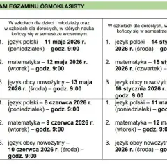 Egzaminy zawodowe 2026: Daty CKE, terminy, harmonogram