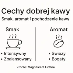 Cechy dobrej kawy: intensywny, zbalansowany smak i świeży, bogaty aromat. Podpowiada, jaką kawę wybrać.
