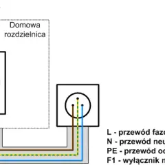 Bezpiecznik B10: Ile watów można podłączyć bez ryzyka uszkodzenia instalacji?