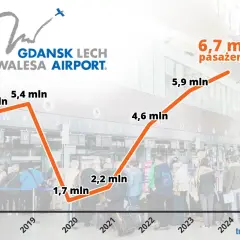 Ile lotnisk w Gdańsku? Jedno! Przewodnik po GDN i dojeździe.