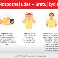 Ilustracje pokazują objawy mikroudaru: osłabienie kończyn, problemy z chodzeniem, silny ból głowy, asymetrię twarzy, zaburzenia mowy i widzenia.