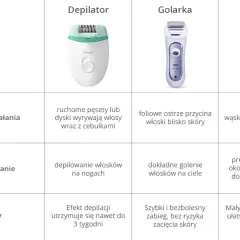 Jak używać golarki elektrycznej damskiej: Poradnik po gładką skórę