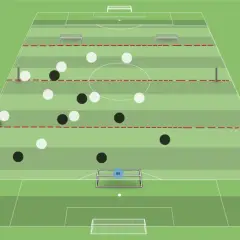 Taktyka 4-4-2 na boisku. Czarne i białe kółka symbolizują zawodników, czerwone linie wyznaczają strefy.