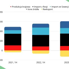 Litr LPG: 0,50-0,58 kg. Dlaczego waga gazu się zmienia?