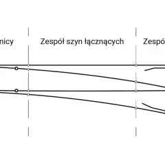 Schemat kolejowy z zespołem zwrotnicy, szyn łączących i krzyżownic.