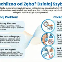 Opuchlizna po wyrwaniu zęba lub z powodu próchnicy wymaga natychmiastowej wizyty u dentysty. Objawy to ból, obrzęk policzka, gorączka.