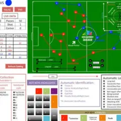 Analiza meczu piłkarskiego z widocznymi statystykami, taktyką na boisku i podsumowaniem akcji. Dane mogą być pomocne w tworzeniu rankingów ekstraklasa.