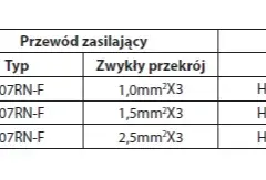 Jaki przewód do klimatyzacji 3 5 kW? Uniknij kosztownych błędów