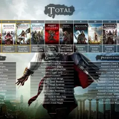 Kolekcja gier Assassin's Creed, idealna na gry na długie godziny. Od Origins po Valhallę, każda odsłona oferuje unikalną historię i rozgrywkę.