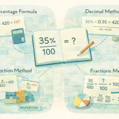 Matematyczne aksjomaty w praktyce: różne metody obliczania procentów, od wzoru procentowego po ułamki i proporcje.