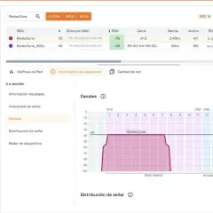 Analizador de Wi-Fi muestra la agresividad de itinerancia de la red "RedesZone" en el canal 6+2, con una intensidad de señal de -38 dBm.