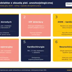 Schemat sześciu oddziałów z obsadą pielęgniarka anestezjologiczna. Obejmuje OIT dorosłych, dziecięcy, OIOK kardiologię, blok operacyjny, kardiochirurgię i neurochirurgię.