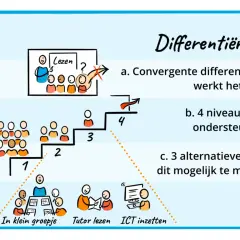 Differentiëren in lezen: 4 niveaus van ondersteuning, 3 alternatieven om dit mogelijk te maken. Leerlingen in kleine groepjes, tutor lezen, ICT inzetten.