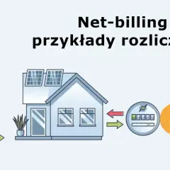Schemat ilustruje rozliczenie net-billing dla prosumenta: panele słoneczne, falownik, dom, licznik i rachunek.