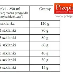 Ile to jest CDA w przepisach - poznaj dokładny przelicznik miar w gramach
