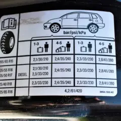 Idealne ciśnienie w oponach 215/45 R17: Unikaj wpadek na drodze!