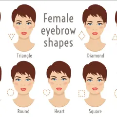 Illustrazione di diverse forme di viso e sopracciglia. Trova la forma giusta per il tuo viso.