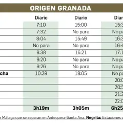 Horario de trenes de Granada a Córdoba y otras ciudades. Muestra tiempos de viaje y paradas.