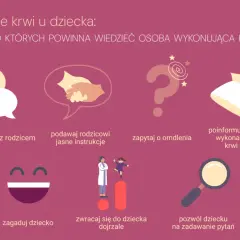 Wskazówki dotyczące nauki pobierania krwi u dziecka: nawiąż kontakt, informuj, pytaj o omdlenia, zagaduj, zwracaj się dojrzale, pozwól pytać.