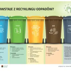 Gdzie wyrzucić materiał? Uniknij błędów i segreguj tekstylia!
