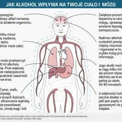 Alkohol po narkozie? Dlaczego to zły pomysł i kiedy jest bezpiecznie?