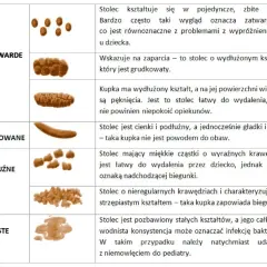 Jak wygląda biegunka u niemowlaka karmionego piersią? Objawy i porady