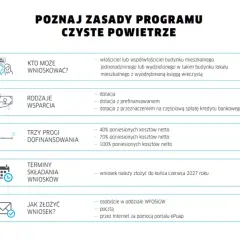 Czyste powietrze na co dofinansowanie - poznaj dostępne opcje i korzyści