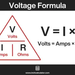 Trójkąt z literami V, I, R ilustruje wzór na napięcie: Volty = Ampery × Ohmy.