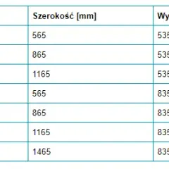 Typowy wymiar okien w Polsce – poznaj standardy i zmiany w preferencjach