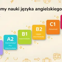 Poziomy nauki angielskiego CEFR: A1 Beginner, A2 Elementary, B1 Intermediate, B2 Upper-Intermediate, C1 Advanced, C2 Proficiency.