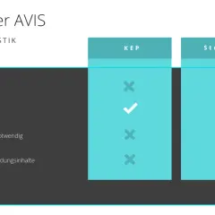 Arten der AVIS in der Logistik: KEP vs. Stückgut. Was ist ein AVIS? Hier wird die Eignung von EDIFACT AVIS und AVIS via Email für KEP und Stückgut verglichen.