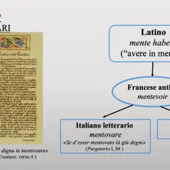 Il diagramma mostra l'evoluzione del termine "mentovare", con radici latine e francesi antiche, fino alle sue varianti italiane e siciliane, come i nomi siciliani "muntuvari".