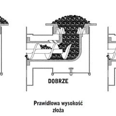 Eksploatacja pieca na ekogroszek Porady