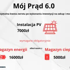 Mój Prąd 6.0: instalacja PV 7000zł, magazyn energii 16000zł lub magazyn ciepła 5000zł. Pytania i odpowiedzi o zwrocie kosztów.