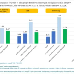 Fotowoltaika 40 kW: Koszty, Zyski i Dofinansowania dla Biznesu