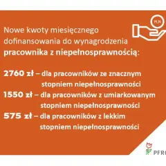 PFRON: Ile czasu na wypłatę dofinansowania? Sprawdź terminy