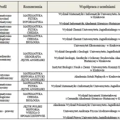 Jakie liceum na prawnika? Wybierz profil i przedmioty z głową!