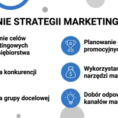Budowanie strategii marketingowej: ustalanie celów, analiza konkurencji, grupy docelowej, planowanie działań promocyjnych, wykorzystanie narzędzi i dobór kanałów.