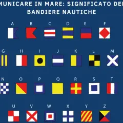 Alfabeto nautico con il significato delle bandiere. Ogni lettera rappresenta un segnale visivo per comunicare in mare.