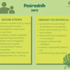 Jakim typem osobowości jesteś? Poznaj siebie i swoje mocne strony