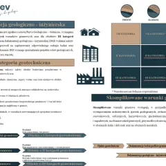 Dokumentacja geologiczno-inżynierska dla obiektów III kategorii geotechnicznej, gdy występują skomplikowane warunki gruntowe.