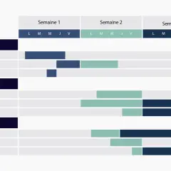 Tableau retroplanning montrant 3 étapes avec des tâches réparties sur 3 semaines.
