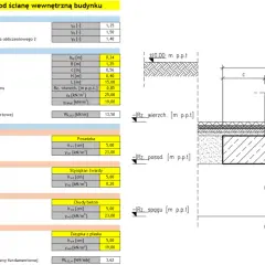Tabela i schemat pokazują, jak obliczyć stal na fundamenty, uwzględniając geometrię ławy, warstwy izolacyjne i obciążenia.