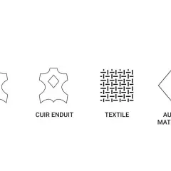 Symboles pour les matériaux de chaussure : cuir, cuir enduit, textile, autres matériaux.