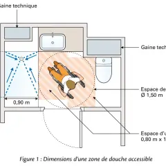Plan d'une salle de bain accessible. Une personne en fauteuil roulant manœuvre près d'une douche. Le ressaut douche est bien intégré.